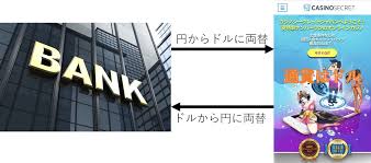 オンラインカジノ 銀行 振込 バレる — 銀行取引の実情と安全に遊ぶための注意点