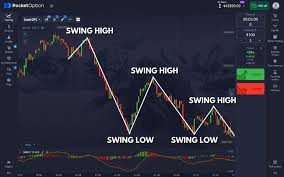 Pocket Option Strategy 2025 Mastering Binary Options Trading Pocket Option Strategy 2025 Mastering Binary Options Trading